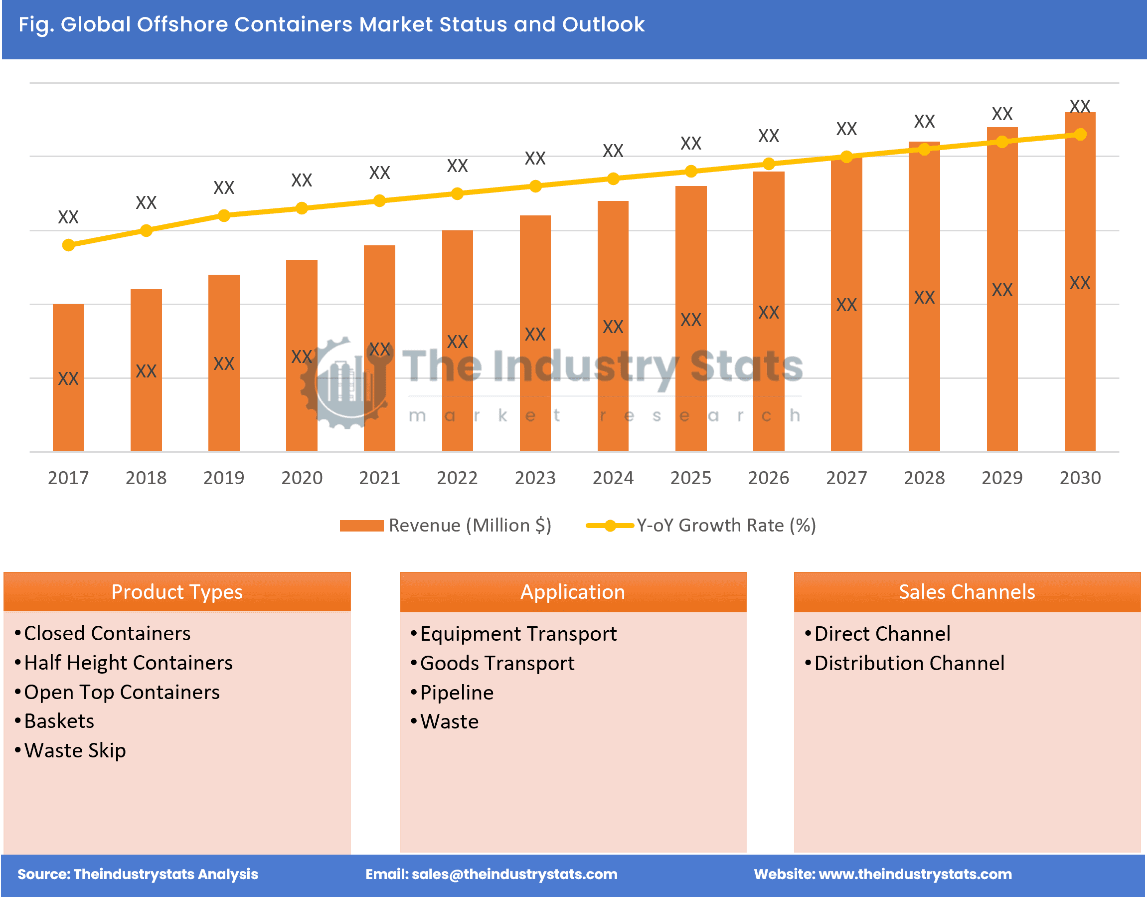 Offshore Containers Status & Outlook